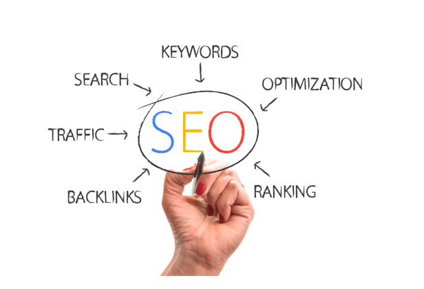 Skica SEO optimizacije: ključne riječi, pretraživanje, promet, poveznice, rangiranje